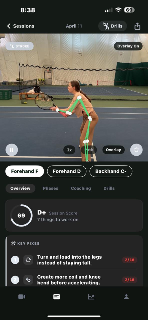 Skeleton overlay on forehand