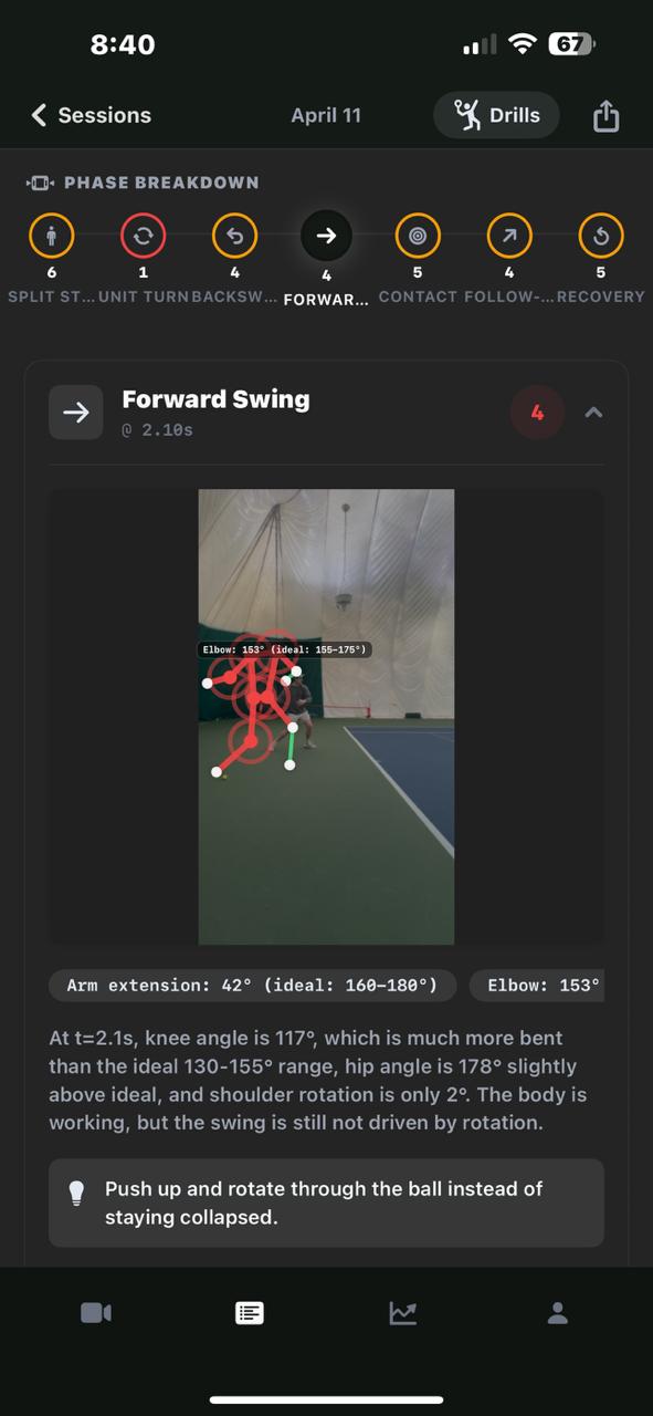 AI coaching results